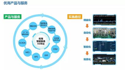 APS實(shí)施系列思考之一 實(shí)施范圍與信息系統(tǒng)集成服務(wù)