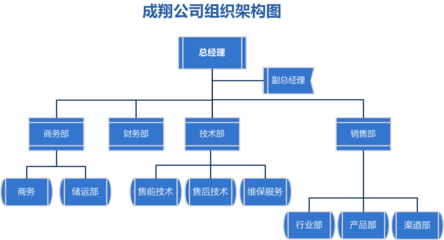 公司簡介 專業信息系統集成服務提供商