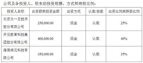 新三板在海南 ST太一參股設立海南職教鏈科技公司，拓展信息系統集成服務