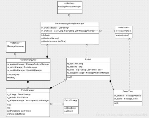 深入詳解美團(tuán)點(diǎn)評(píng)Cat跨語言服務(wù)監(jiān)控（四） 服務(wù)端消息分發(fā)與信息系統(tǒng)集成服務(wù)