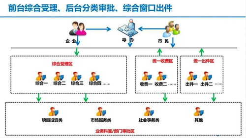 一圖帶您走進(jìn)呼倫貝爾市政服務(wù)中心信息系統(tǒng)集成服務(wù)