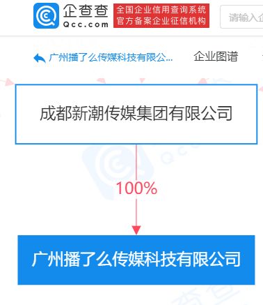 新潮傳媒關聯公司廣州播了么注冊資本增至1000萬元，增幅達100%，強化信息系統集成服務布局