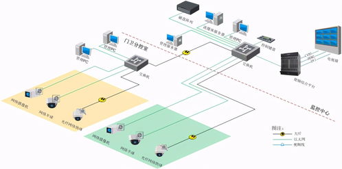 ?？低暽虡I綜合體安防解決方案 構建智慧安全新生態